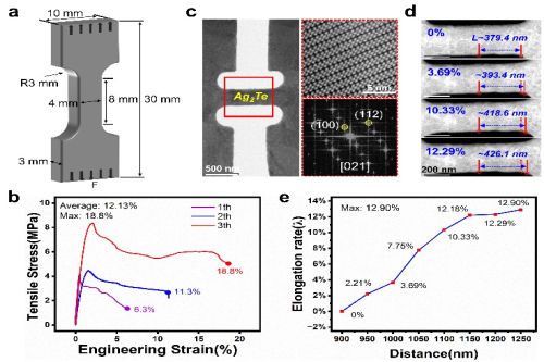 Professor Wu Jinsong published latest research findings in Nature Communications