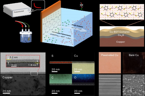 Academician Zhang Lianmeng’s team published latest research findings in Nature Communications