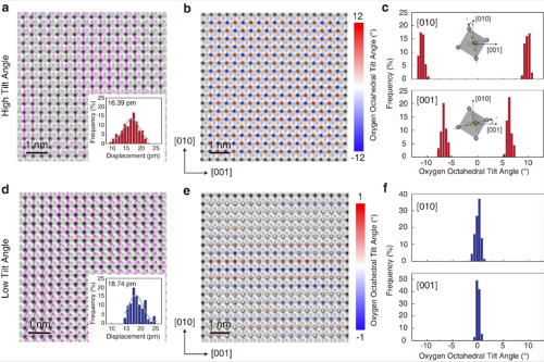 Prof. Li Baowen’s team published latest findings in Nature Communications