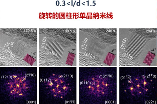 Academician Fu Zhengyi and Researcher Sang Xiahan published their latest results in Science