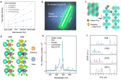 Professor Xia Mengling of Wuhan University of Technology publishes the latest research findings in Nature Photonics