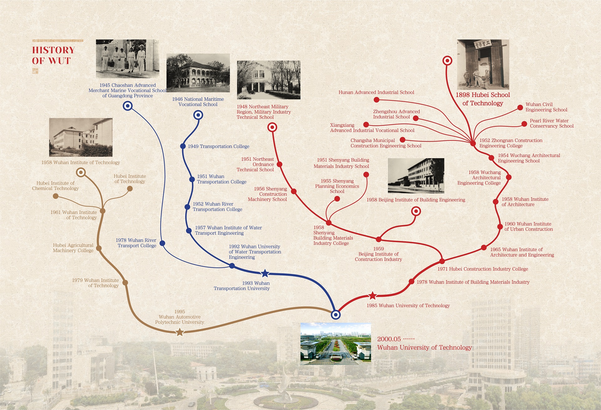 The history of Wuhan University of Technology